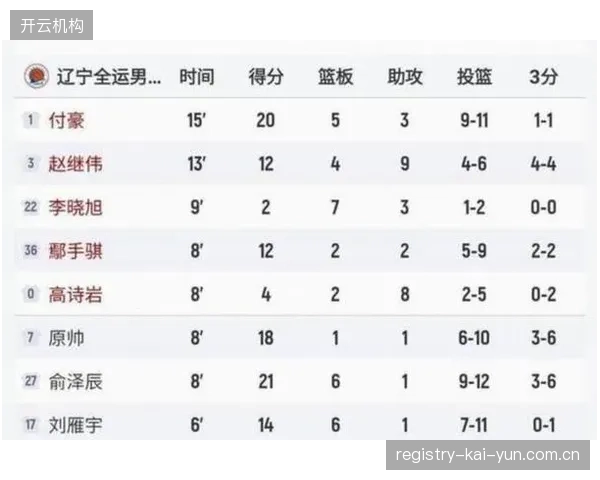 CBA新赛季规则全面接轨国际篮联，旨在提升球员国际比赛适应性。